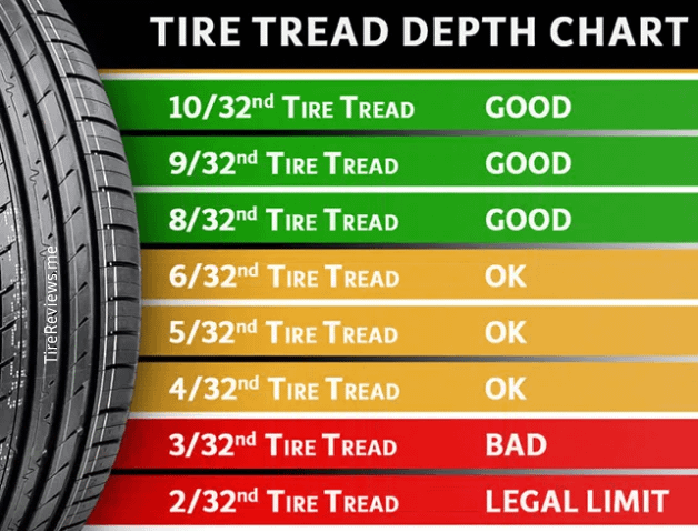 Tire Tread Depth Chart - Tire Reviews