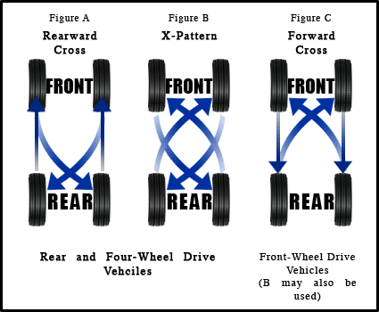 Tire Rotation Guide: Benefits, Costs, and Best Practices for Longevity - Tire Reviews
