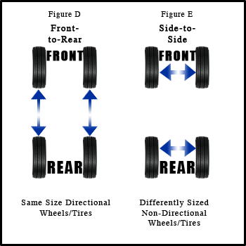 Tire Rotation Guide: Benefits, Costs, and Best Practices for Longevity - Tire Reviews